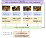 A Simple LLM Framework for Long-Range Video Question-Answering