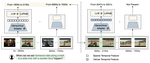 ReVisionLLM: Recursive Vision-Language Model for Temporal Grounding in Hour-Long Videos