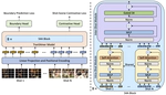 Efficient Movie Scene Detection using State-Space Transformers