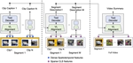 Video ReCap: Recursive Captioning of Hour-Long Videos